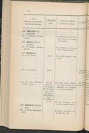 Seite 192