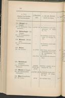 Seite 196