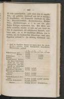 Seite 273