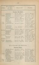 Seite 139