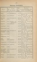 Seite 171