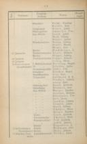 Seite 188