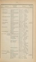 Seite 189