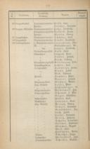Seite 190