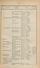 Seite 191