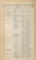 Seite 192