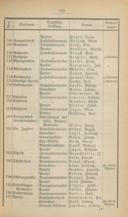 Seite 193