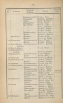 Seite 194
