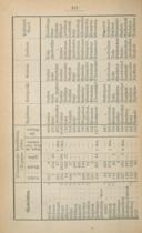 Seite 218
