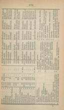 Seite 223