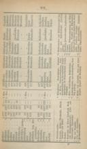 Seite 225