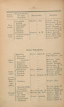 Seite 144