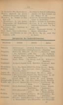 Seite 191