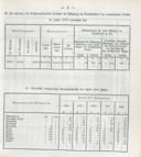 Seite 501