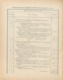 Seite 157