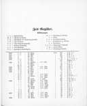 Seite 147