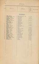Seite 104