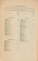 Seite 110