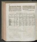 Seite 468
