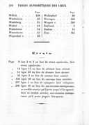 Seite 284