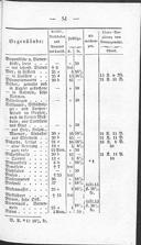 Seite 185