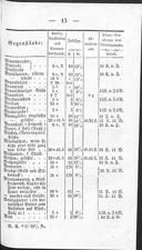 Seite 189