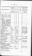 Seite 191