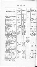 Seite 192