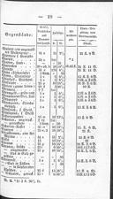 Seite 193
