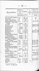 Seite 194