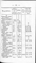 Seite 195