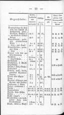 Seite 196
