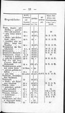 Seite 197