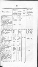 Seite 199
