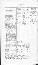 Seite 216