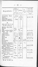 Seite 219