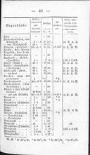 Seite 223