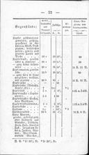 Seite 226