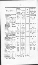 Seite 228