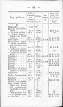 Seite 238