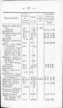 Seite 241