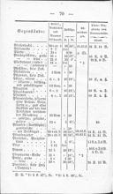 Seite 244