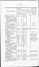 Seite 246