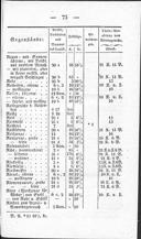 Seite 249