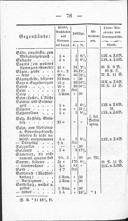Seite 252