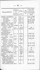 Seite 257