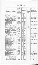 Seite 258