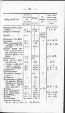 Seite 259