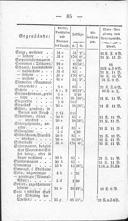Seite 260