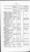 Seite 262